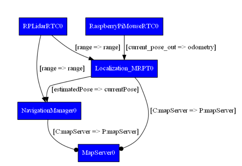 _images/localize-graph.png