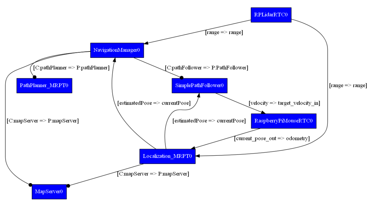 _images/path_plan-graph.png